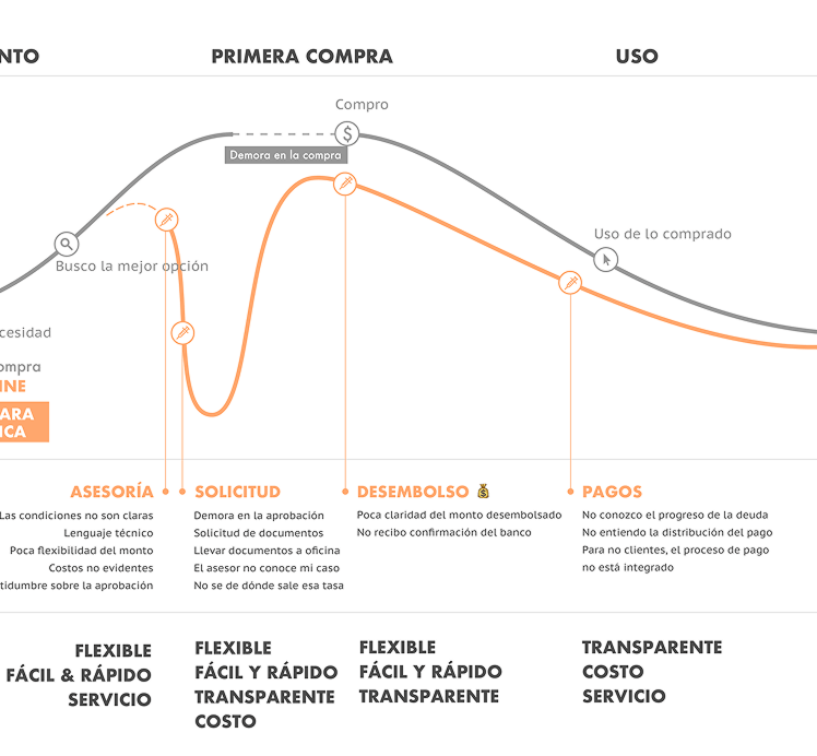 Experience Journey Mobile 2